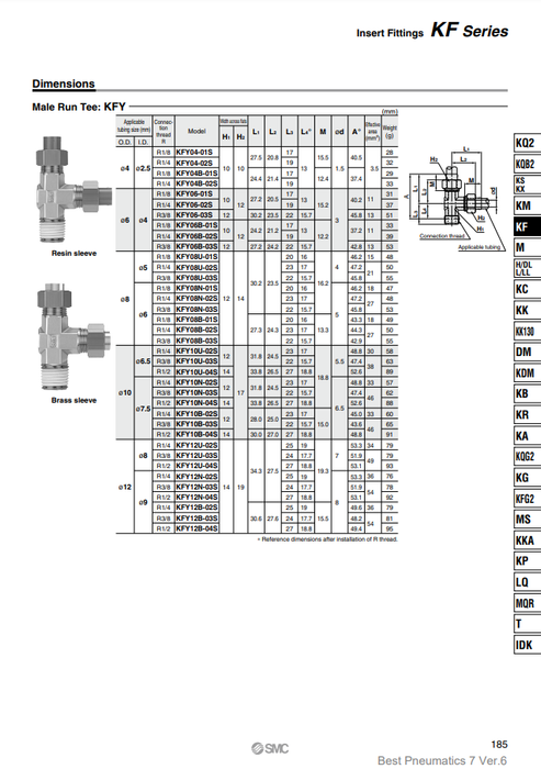 [SMC Pneumatics]Insert Fittings KFY08N-02