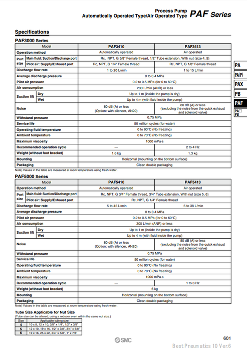 [SMC Pneumatics]Process Pump PAF3410-03