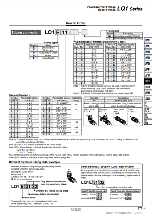 [SMC Pneumatics]Fluoropolymer Fittings LQ1U4A