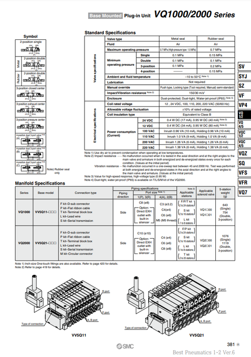 [SMC Pneumatics]Solenoid Valve VQ1200-5C1-Q