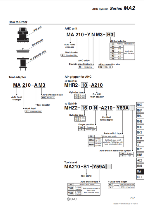 [SMC Pneumatics]AHC System MA210-YNM3-R1