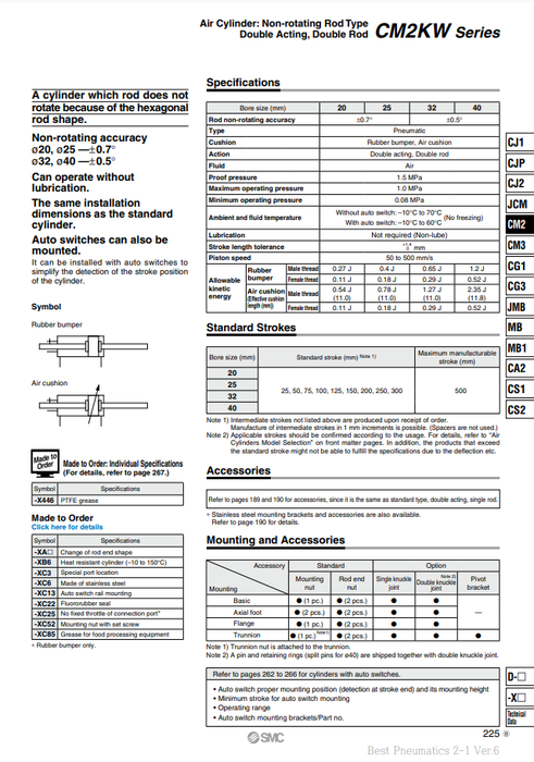 [SMC Pneumatics]Air Cylinder CM2KWF32-150Z