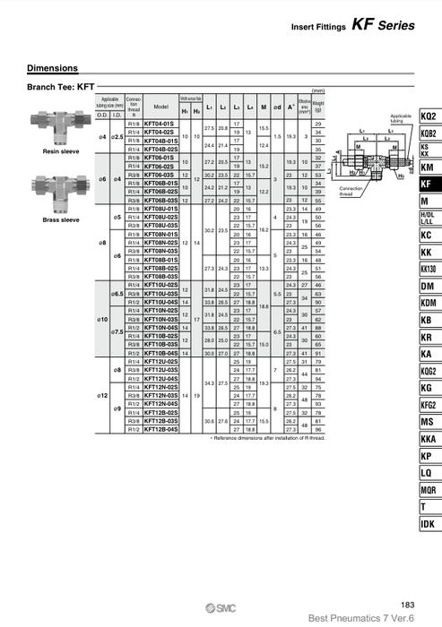 [SMC Pneumatics]Insert Fitting KFT10U-02S