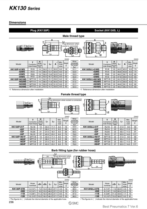 [SMC Pneumatics]S Coupler KK130S-09B