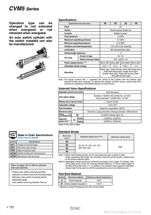 [SMC Pneumatics]Valve Mounted Cylinder CVM5L20-30-15DZ