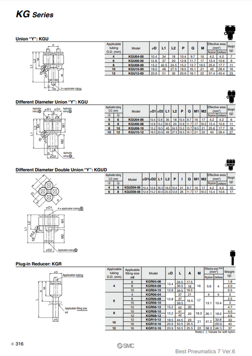 [SMC Pneumatics]One-touch Fittings KGR12-16