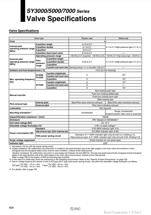 [SMC Pneumatics]Solenoid Valve SY5330-5Z1-01