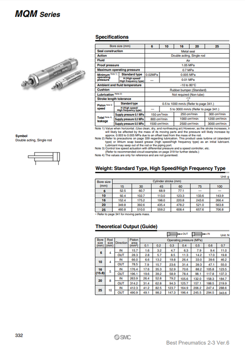[SMC Pneumatics]Low Friction Cylinder MQMLD10-25D