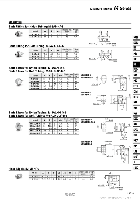 [SMC Pneumatics]Miniature Fitting M-5ALHU-4