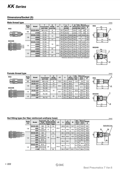 [SMC Pneumatics]S Couplers KK3S-03F