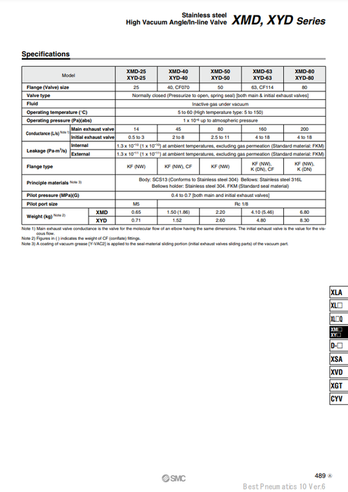 [SMC Pneumatics]High Vacuum In-line Valve XYD-50-M9//