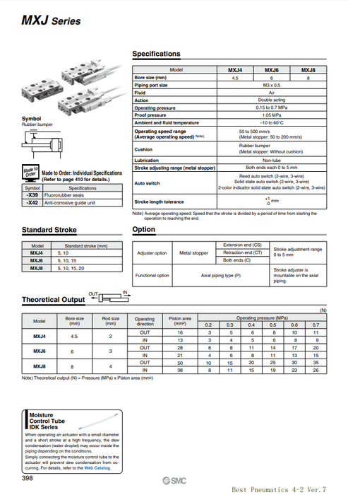 [SMC Pneumatics]Air Slide Table MXJ4L-5CP