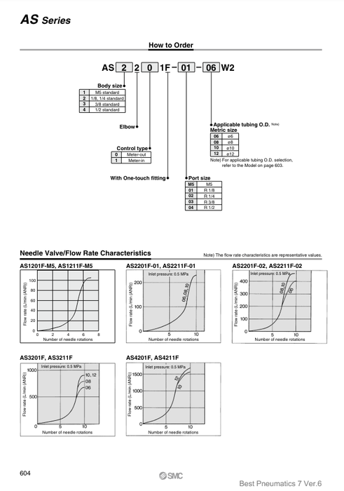 [SMC Pneumatics]Speed Controller AS2201F-01-06W2