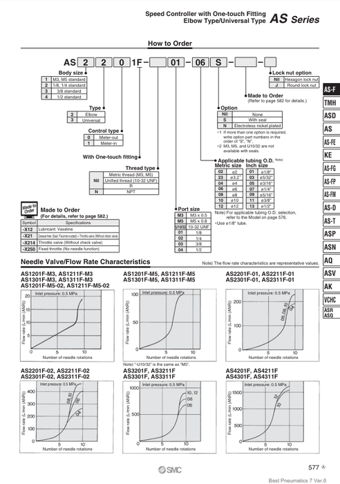 [SMC Pneumatics]Speed Controller AS1301F-M3-04
