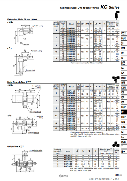 [SMC Pneumatics]One-touch Fittings KGW12-02