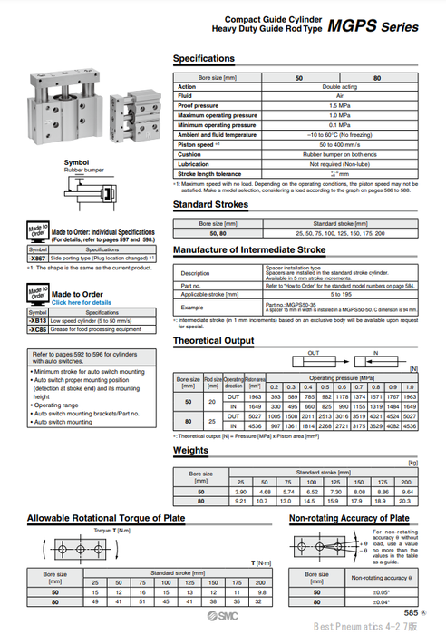 [SMC Pneumatics]Compact Guide Cylinder MGPS50-150