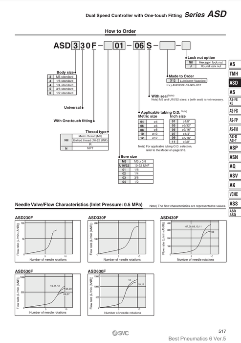 [SMC Pneumatics]Speed Controller ASD430F-02-08S