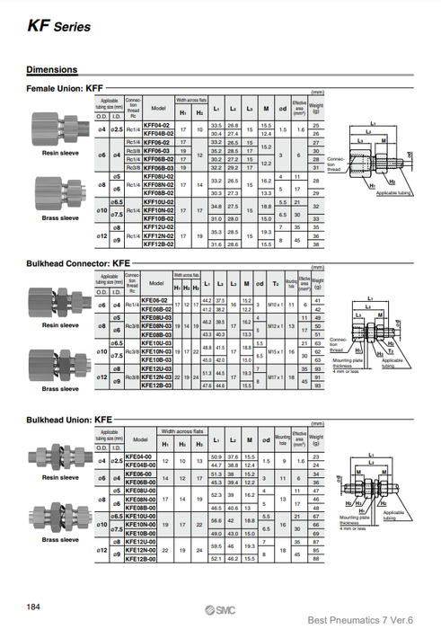[SMC Pneumatics]Insert Fittings KFE10B-00