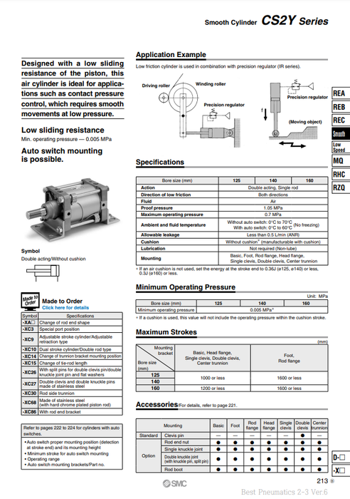 [SMC Pneumatics]Smooth Cylinder CDS2YF125-100