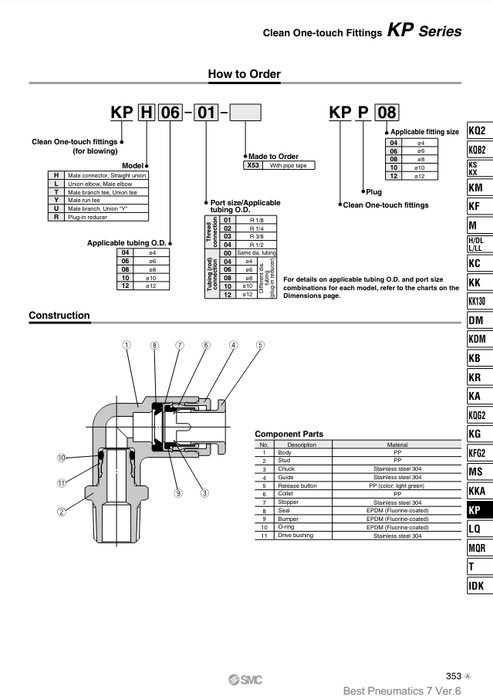 [SMC Pneumatics]Clean One-touch Fitting KPH04-02