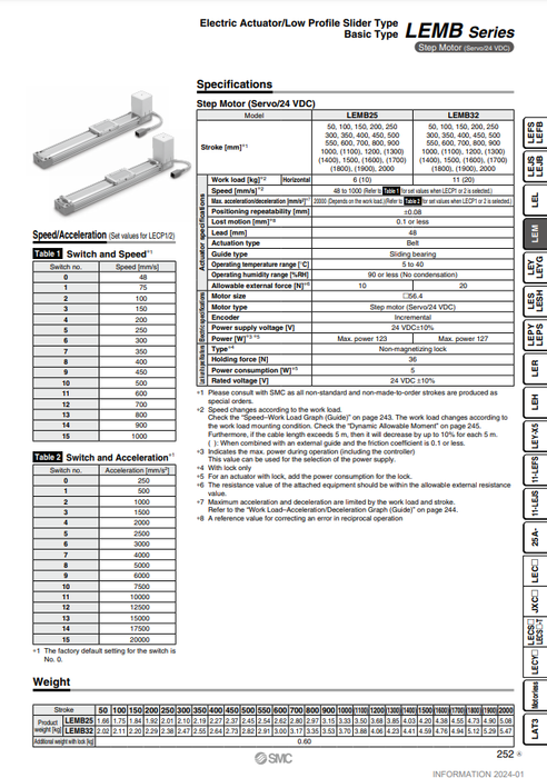 [SMC Pneumatics]Electric Actuator LEMB32UT-250W-S12N3