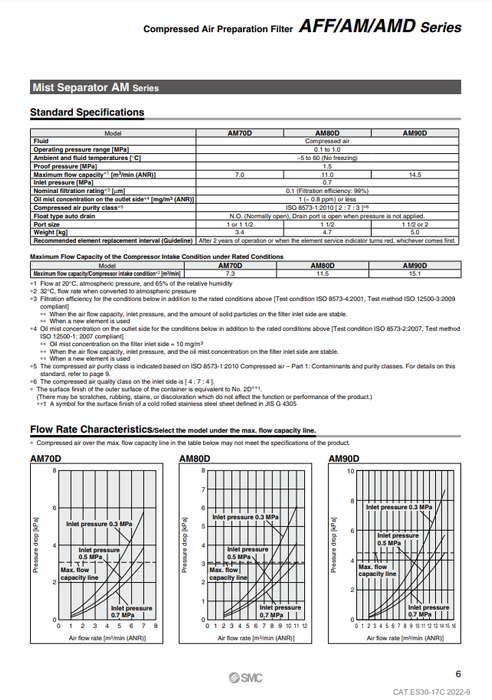 [SMC Pneumatics]Main Line Filter AFF70D-14-B