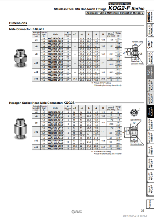 [SMC Pneumatics]One-touch Fittings KQG2H10-G02-F