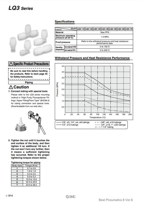 [SMC Pneumatics]Fluoropolymer Fittings LQ3H34-MN