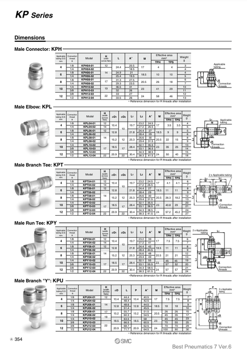 [SMC Pneumatics]Clean One-touch Fitting KPH12-03