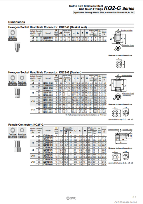 [SMC Pneumatics]One-touch Fittings KQ2S12-02G