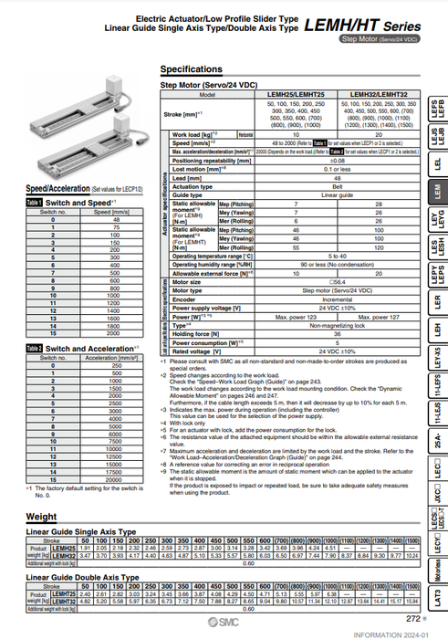 [SMC Pneumatics]Electric Actuator LEMH32LT-200-S32N1