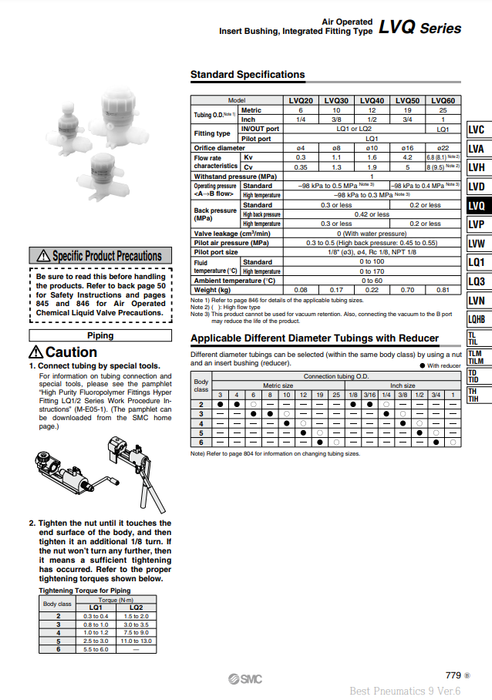 [SMC Pneumatics]High Purity Chemical Liquid Valve LVQ50-S19