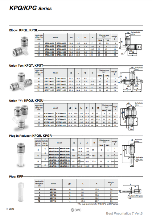 [SMC Pneumatics]Clean One-touch Fittings KPGR10-12