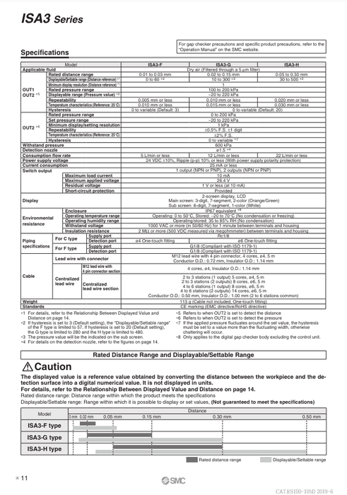 [SMC Pneumatics]Digital Gap Checker ISA3-GCP-1B-L2