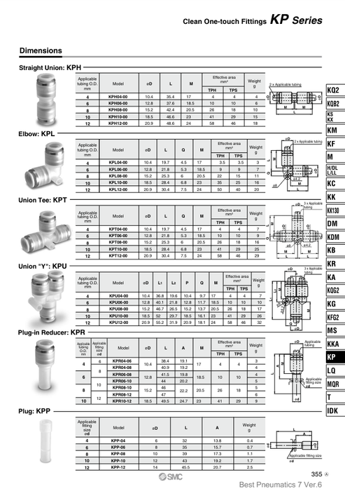 [SMC Pneumatics]Clean One-touch Fitting KPH08-00