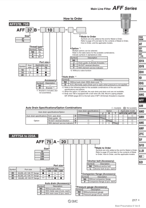 [SMC Pneumatics]Main Line Filter AFF75B-20D-T