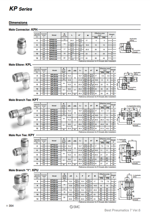 [SMC Pneumatics]Clean One-touch Fittings KPU10-02