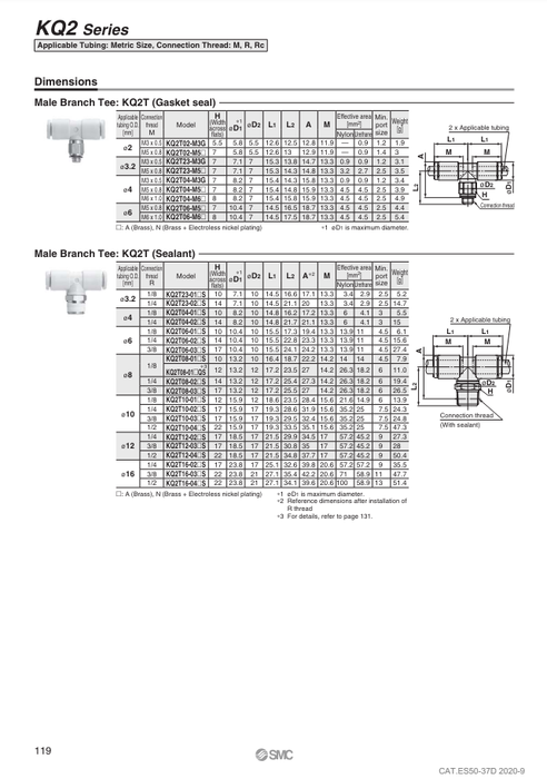 [SMC Pneumatics]One-touch Fitting KQ2T12-04AS