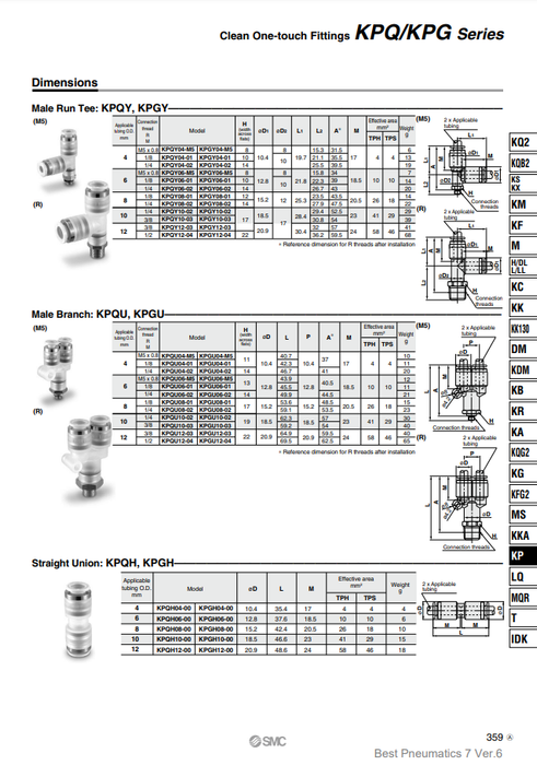 [SMC Pneumatics]Clean One-touch Fittings KPGU06-01