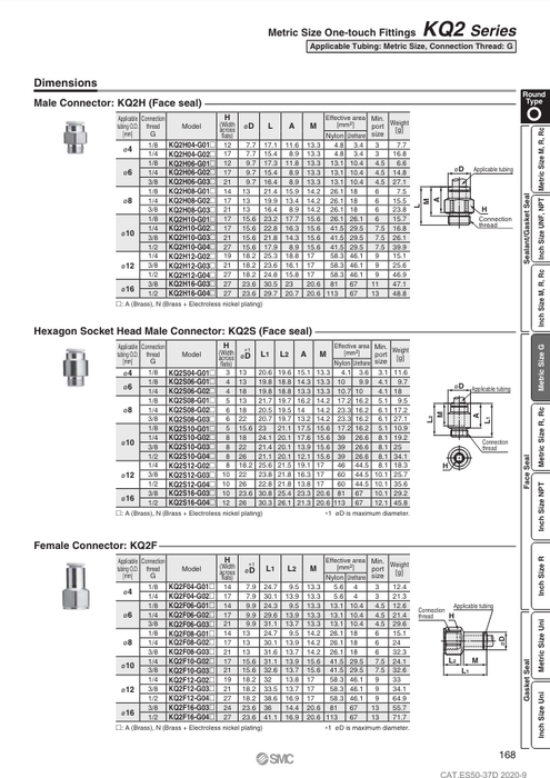 [SMC Pneumatics]One-touch Fitting KQ2H08-G02N