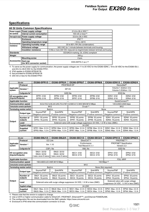 [SMC Pneumatics]Fieldbus System EX260-SMJ3