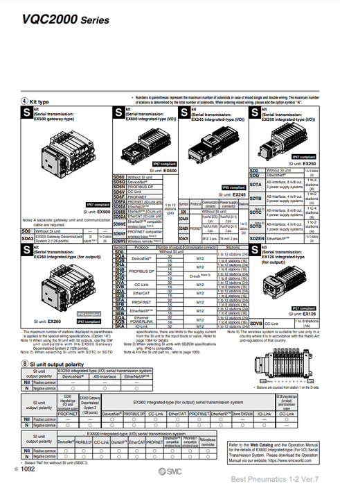 [SMC Pneumatics]Manifold VV5QC21-12C8SVA-B
