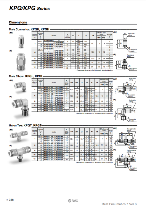 [SMC Pneumatics]Clean One-touch Fittings KPQH12-04
