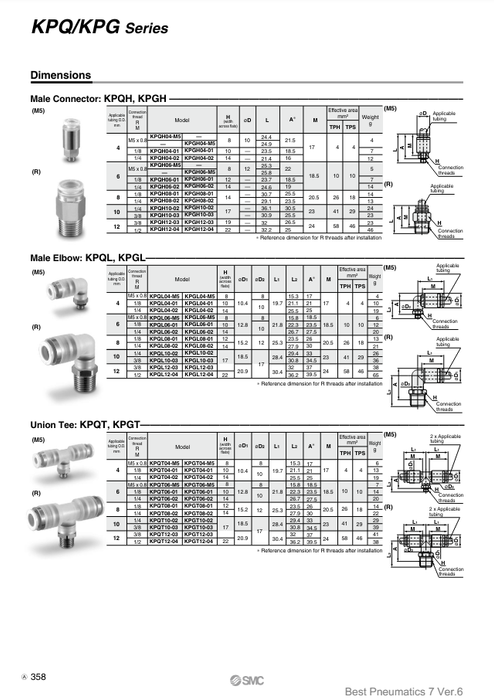 [SMC Pneumatics]Clean One-touch Fitting KPQL06-M5