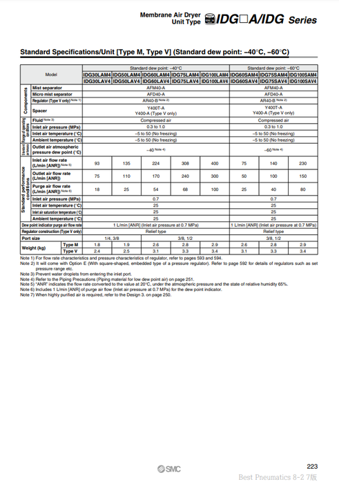 [SMC Pneumatics]Membrane Air Dryer IDG100SAM4-03C