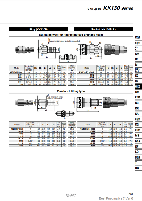 [SMC Pneumatics]S Couplers KK130P-50N