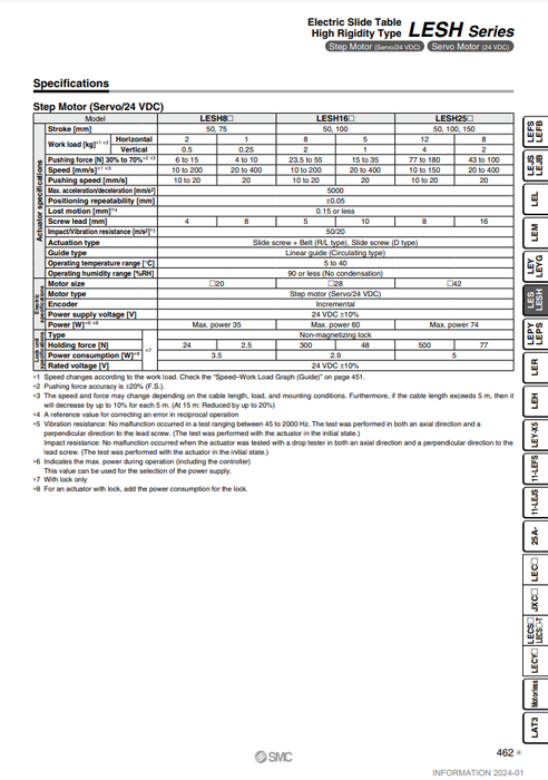 [SMC Pneumatics]Electric Slide Table LESH25RK-50-AN1D