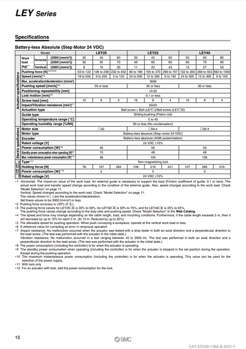 [SMC Pneumatics]Electric Actuator LEY32EC-100W-RACE17