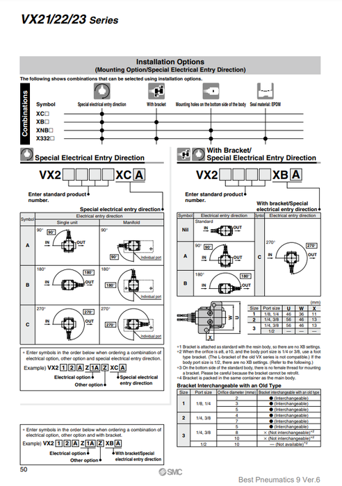 [SMC Pneumatics]Solenoid Valve VX235EZ1B