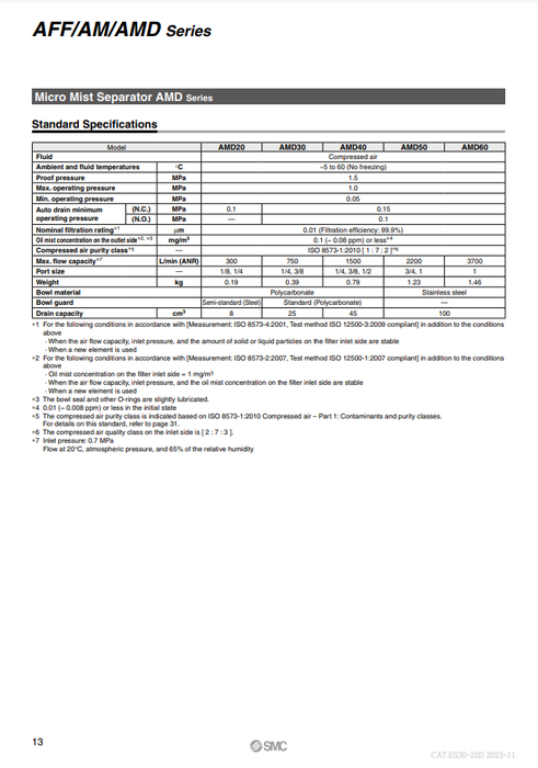 [SMC Pneumatics]Line Filter  AFF30-02BC-D